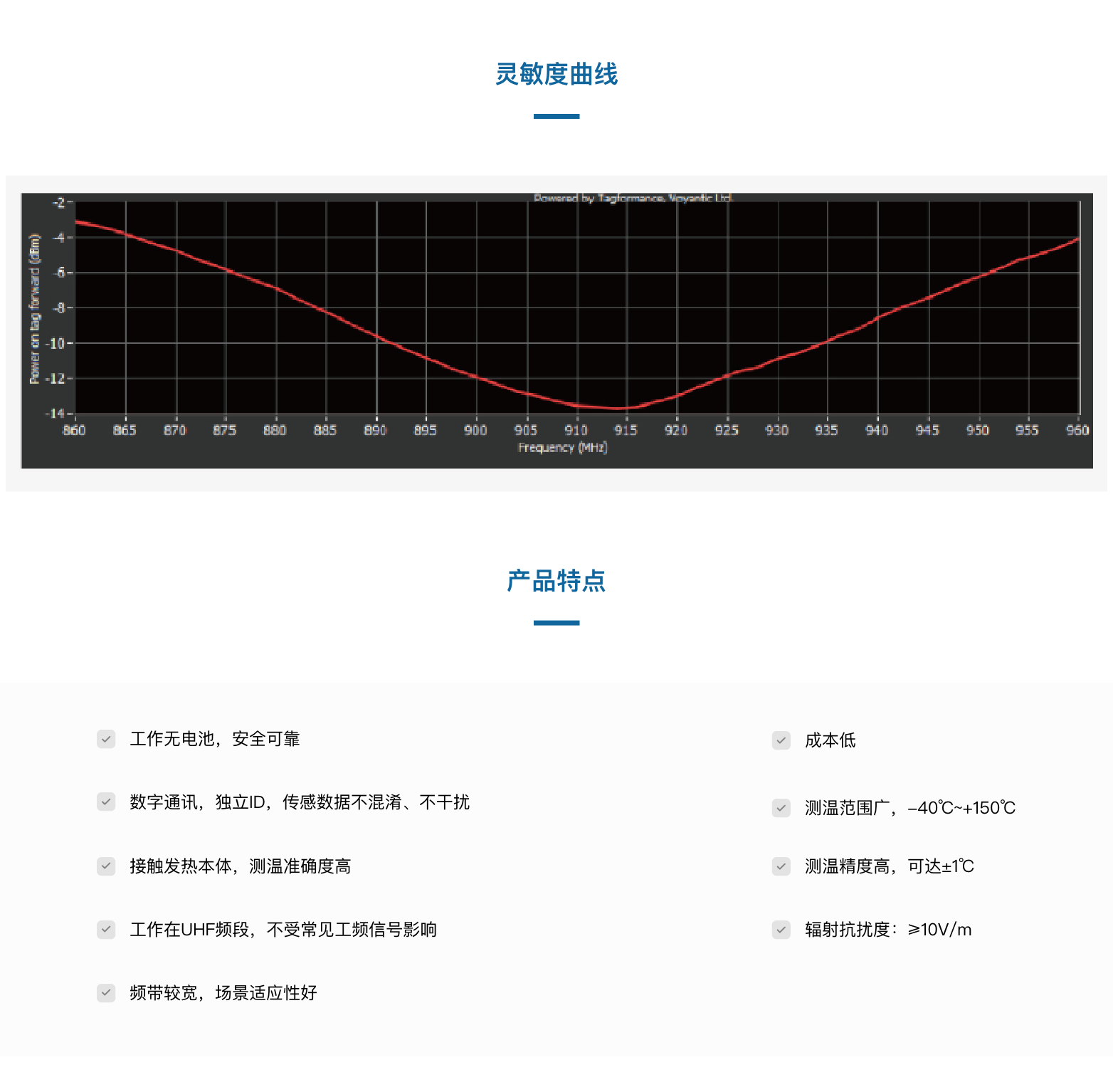 TSP872503-32PCB抗金属温度传感器(图5)