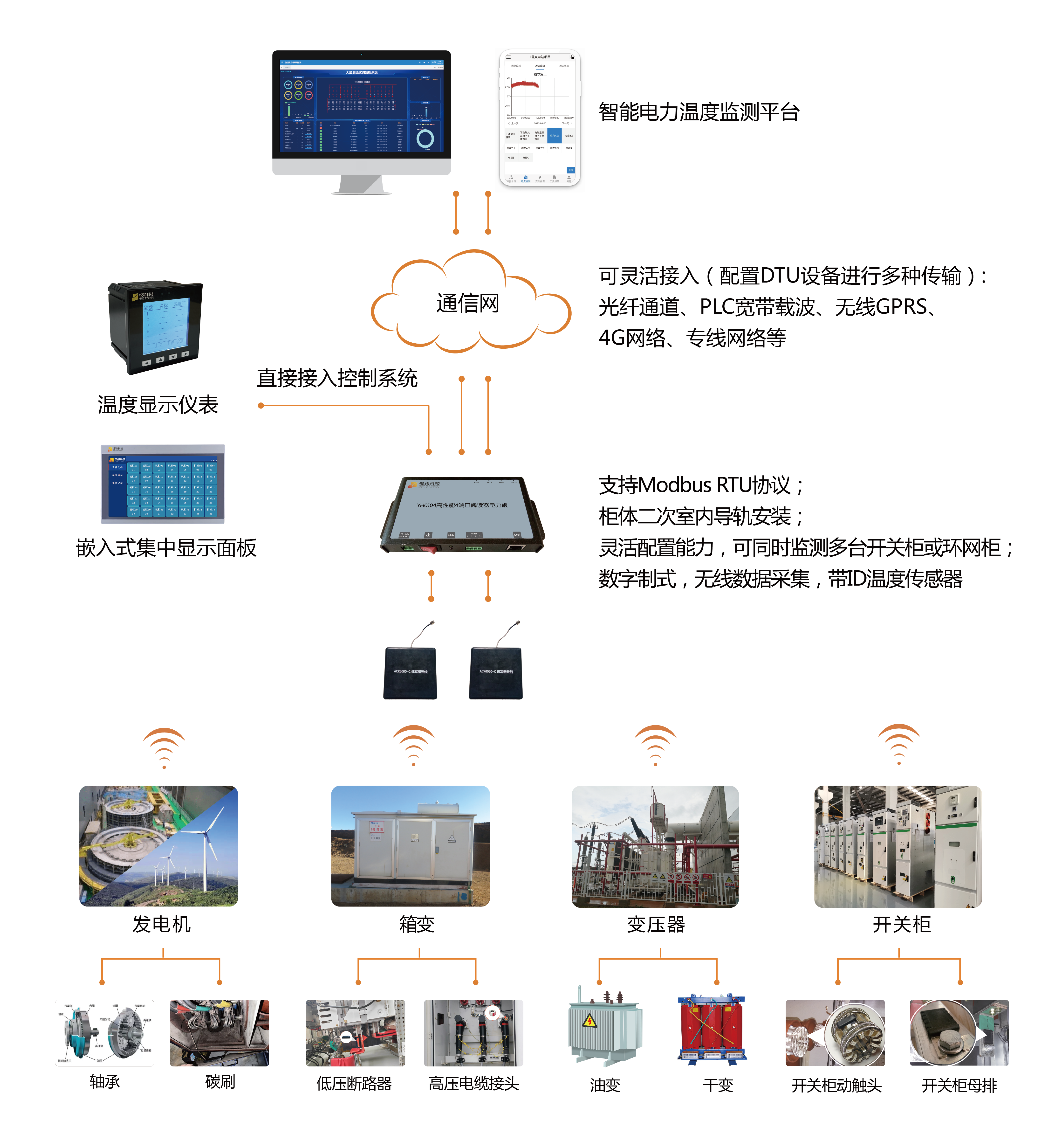 【回顾】悦和科技精彩亮相2024北京清洁能源博览会!(图3) 【回顾】悦和科技精彩亮相2024北京清洁能源博览会!(图3)