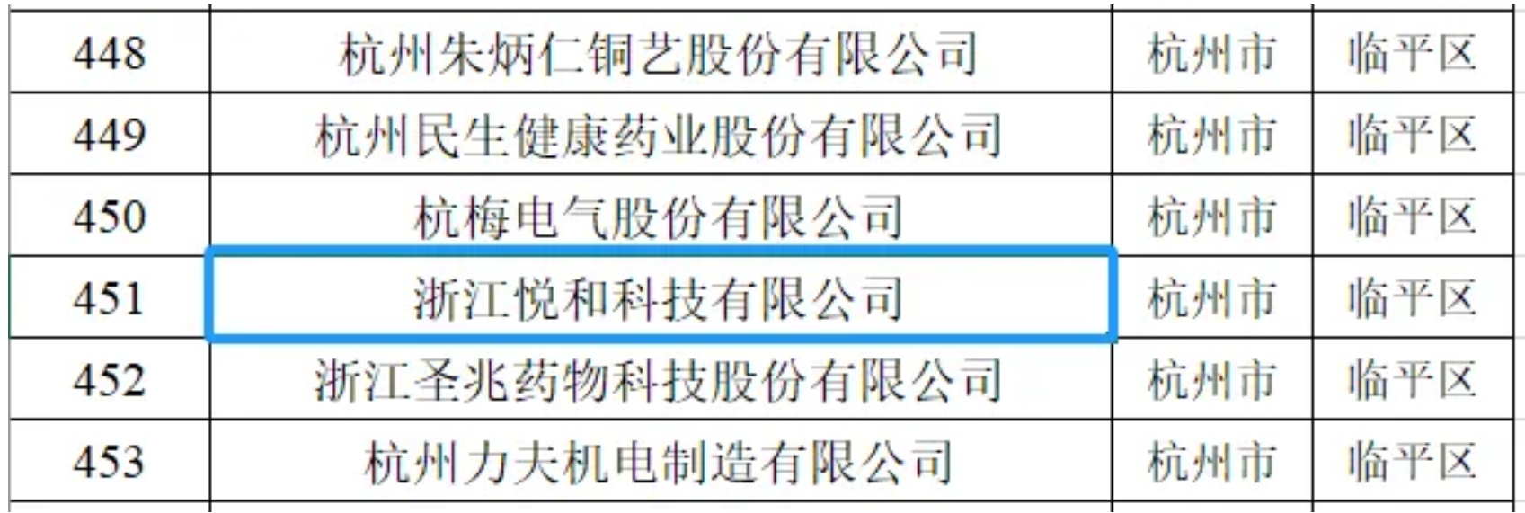 悦和科技获批2024年第一批浙江省“专精特新”中小企业(图2) 悦和科技获批2024年第一批浙江省“专精特新”中小企业(图2)