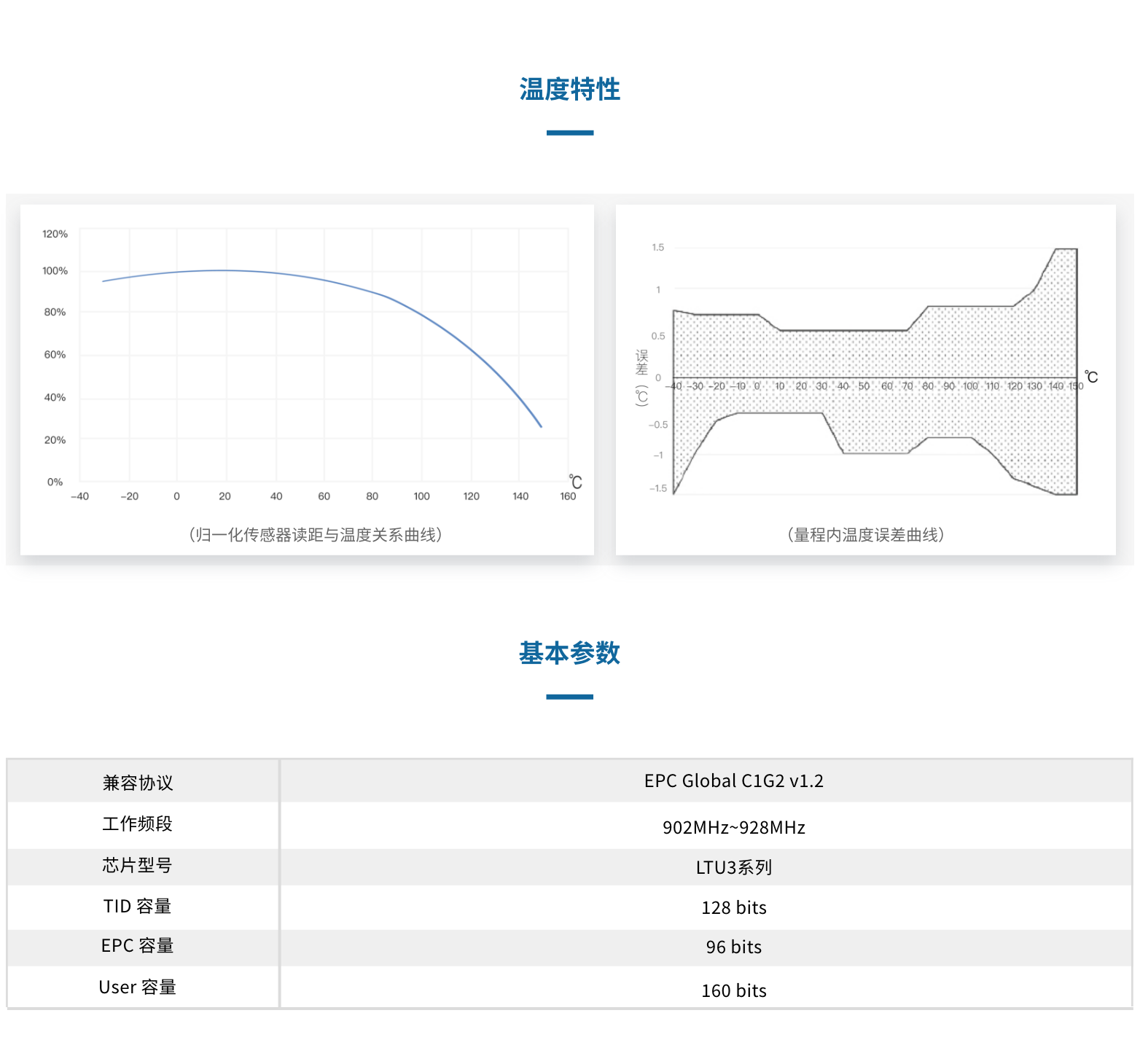 TSC100503HR-L33螺母式传感器(图2)