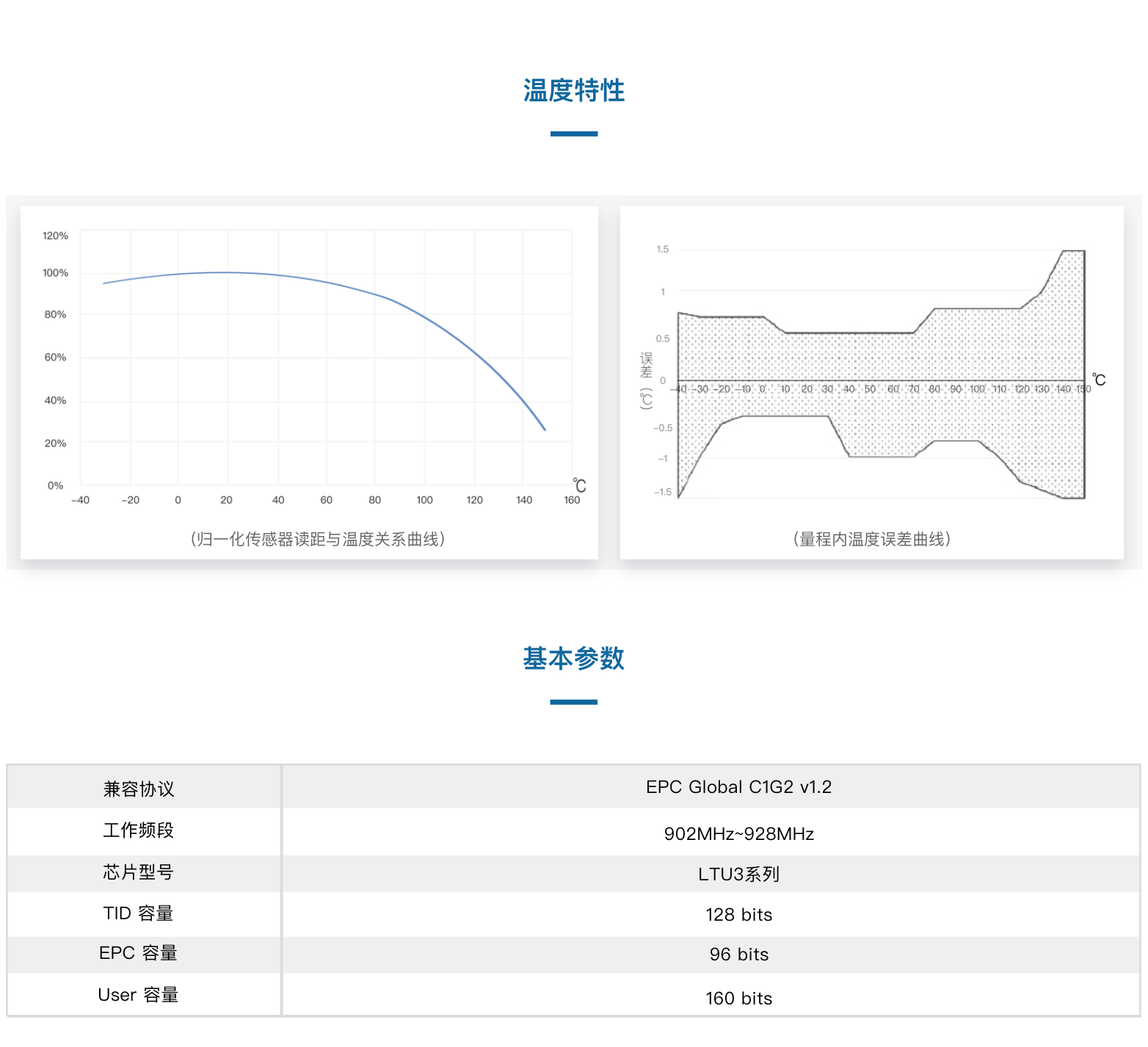 TSC100503X-L32X2 螺母式温度传感器(图2)