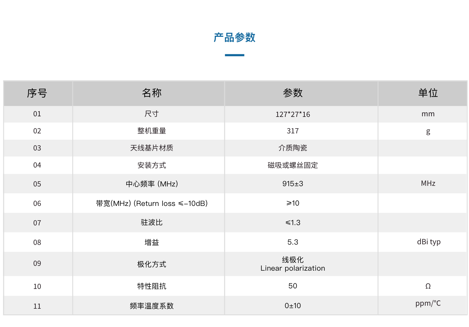 ALV8080-D 线极化天线(图2)