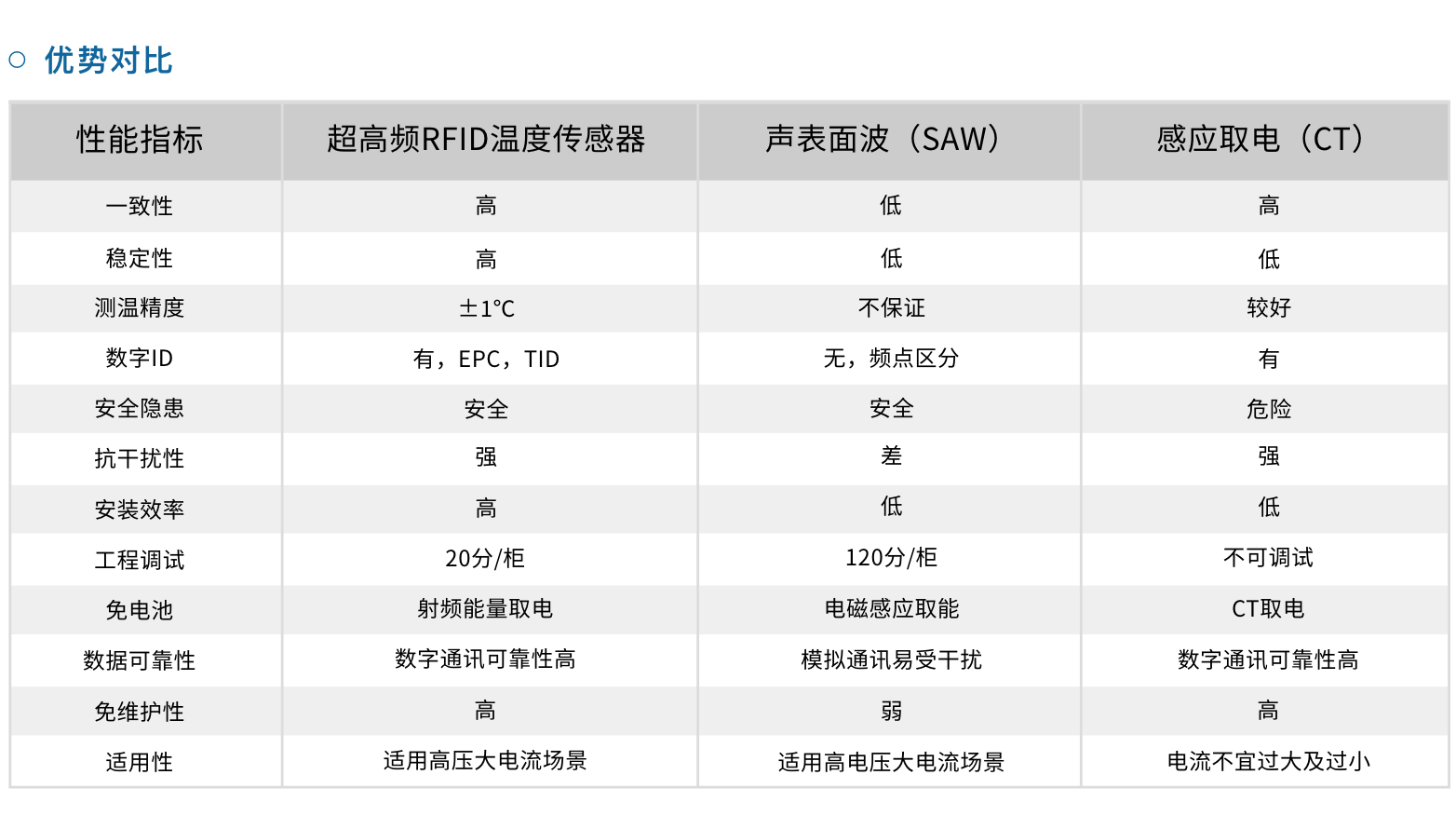 电力-无源无线在线监测系统(图7)
