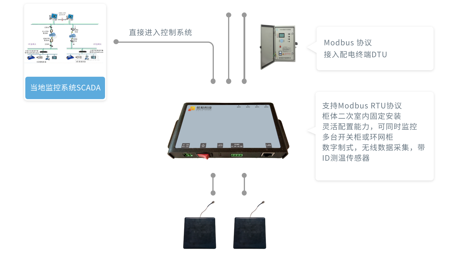 电力-无源无线在线监测系统(图4)