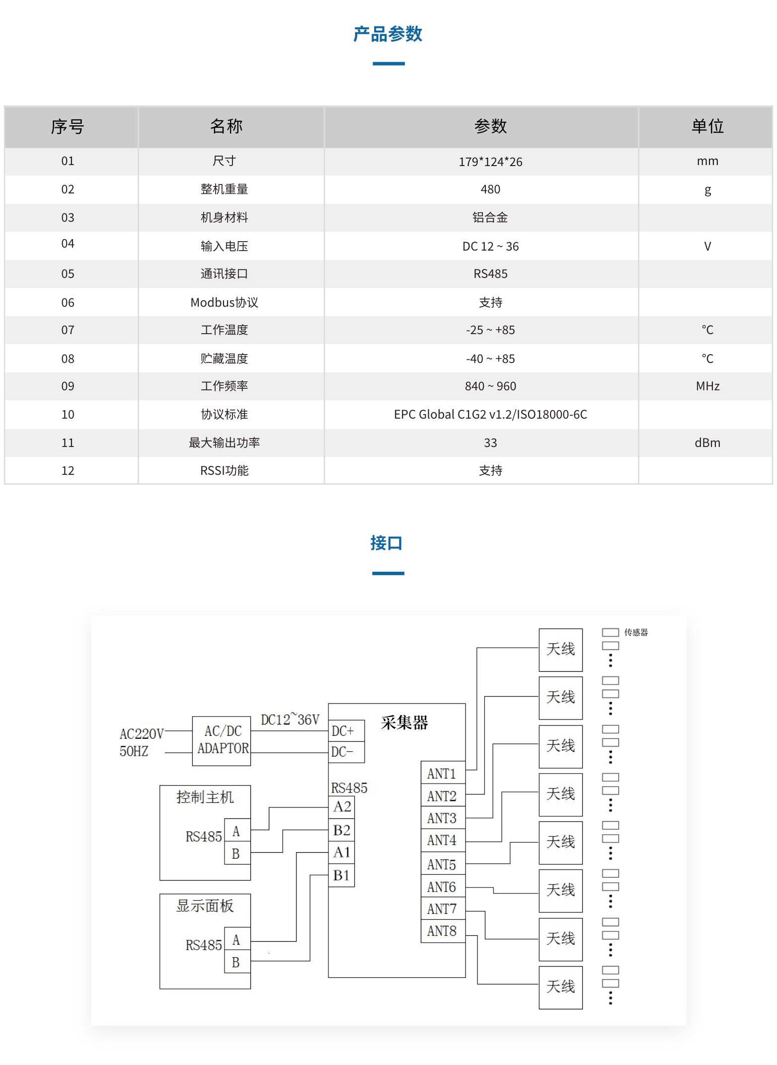 YH0108 八通道RFID采集器(图2)