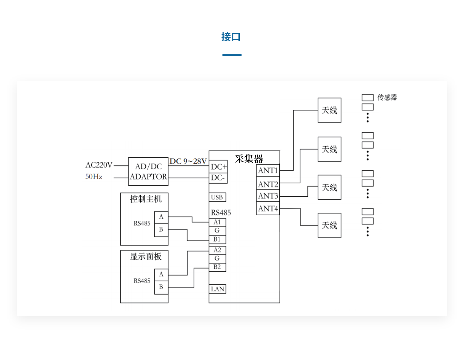 YH0204 四通道RFID采集器(图3)